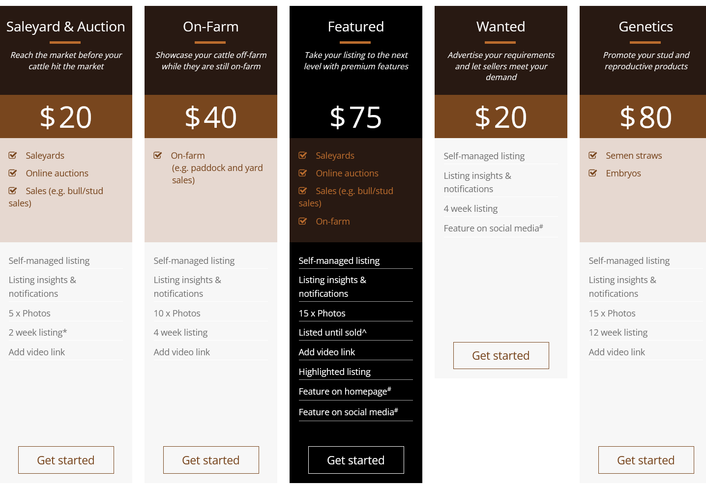 Listing Fees - Cattlesales